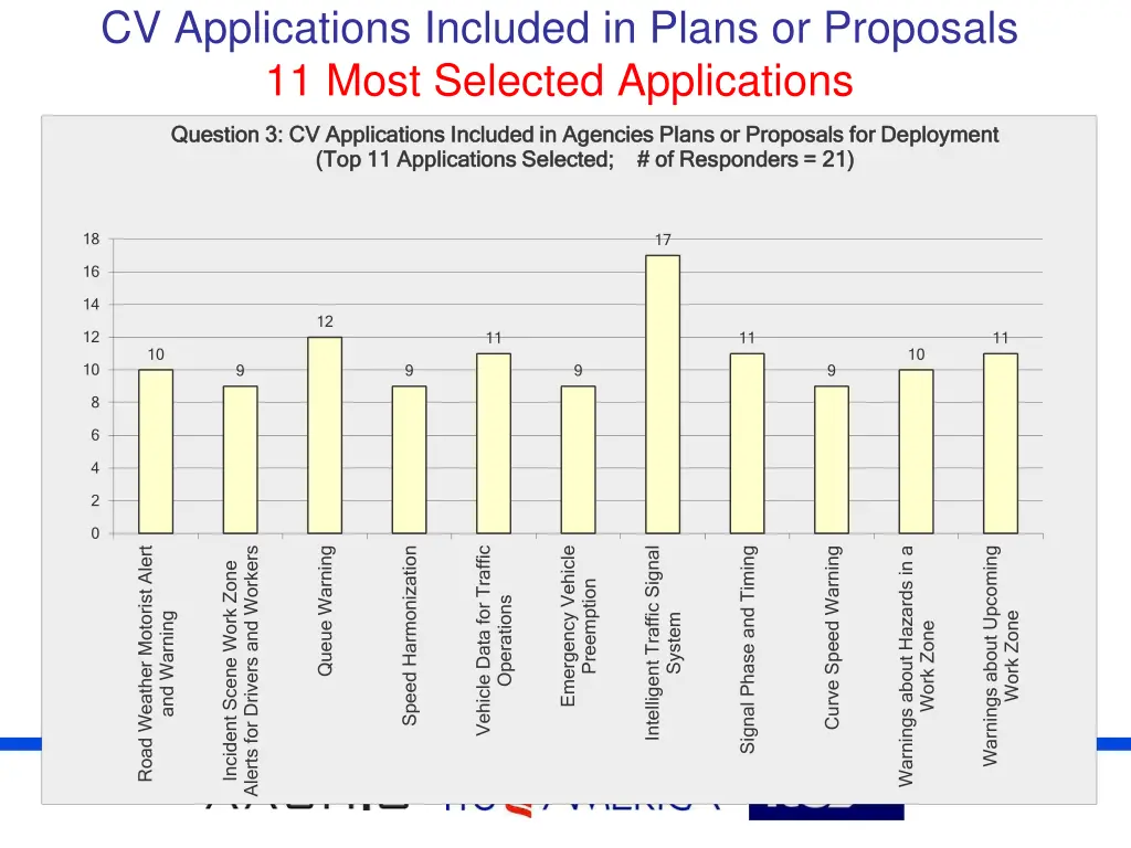 cv applications included in plans or proposals 1