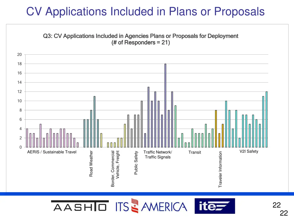 cv applications included in plans or proposals