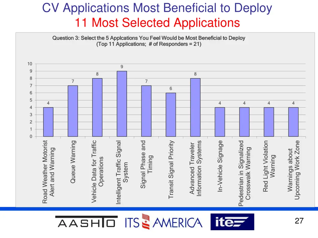 cv applications most beneficial to deploy 11 most