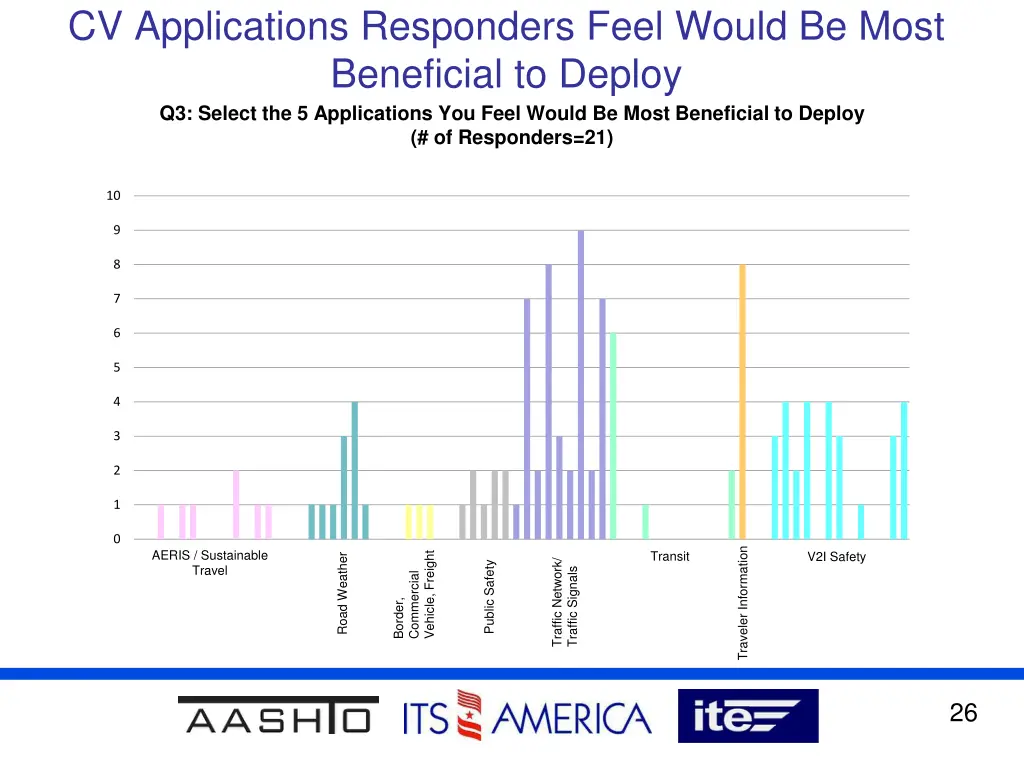 cv applications responders feel would be most