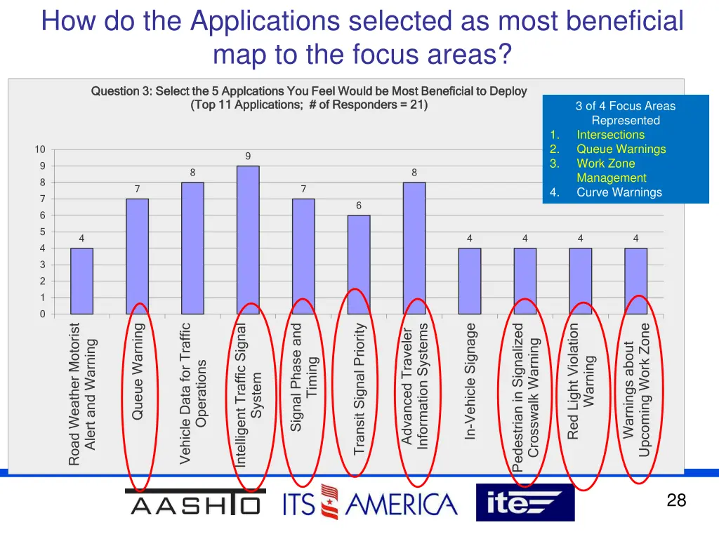 how do the applications selected as most