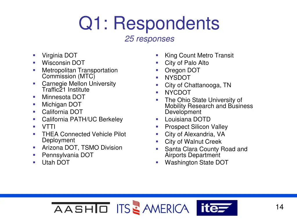 q1 respondents 25 responses