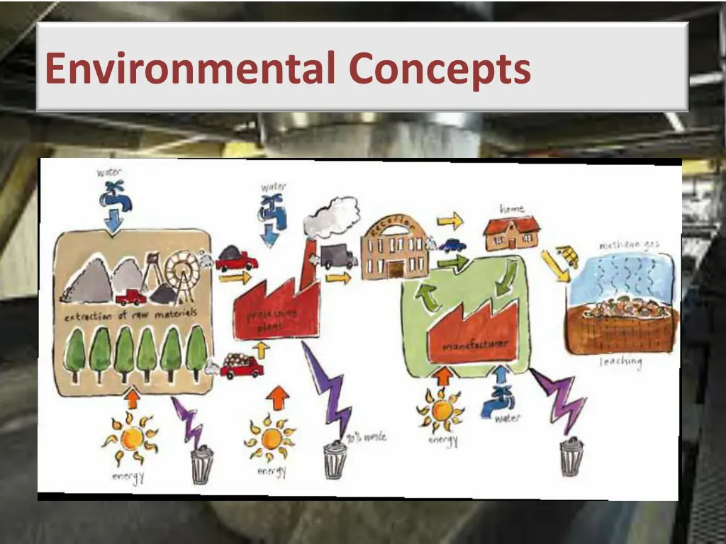 environmental concepts