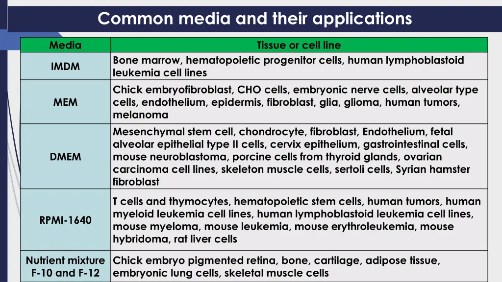 common media and their applications