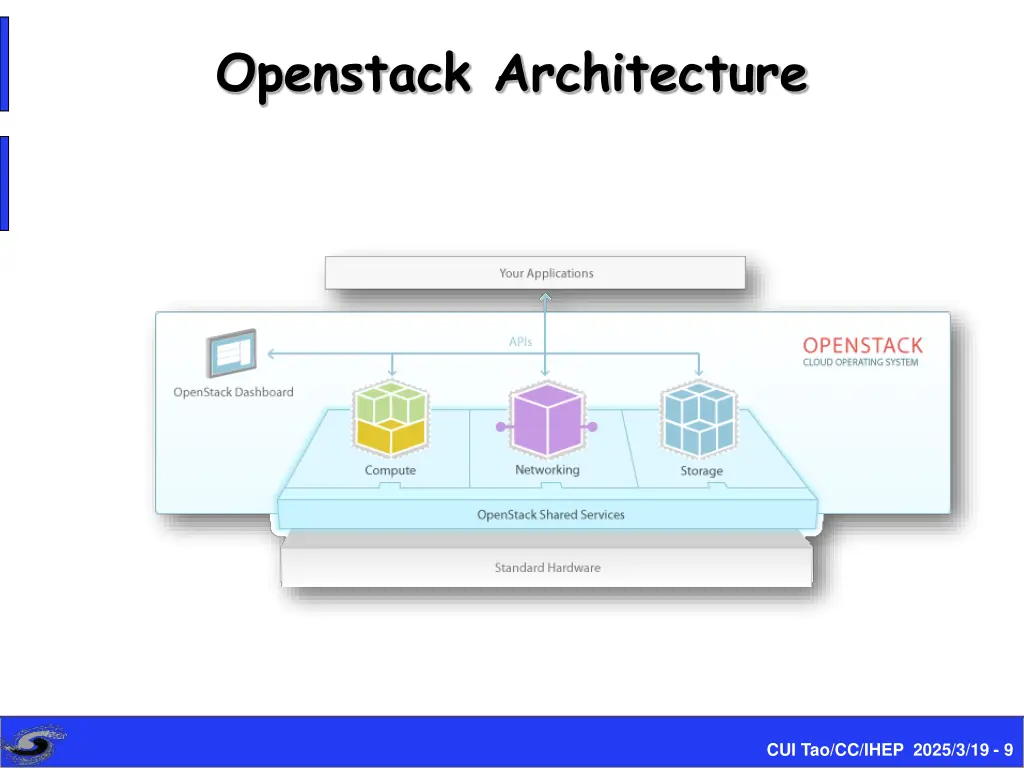 openstack architecture
