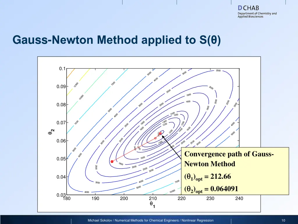 gauss newton method applied to s