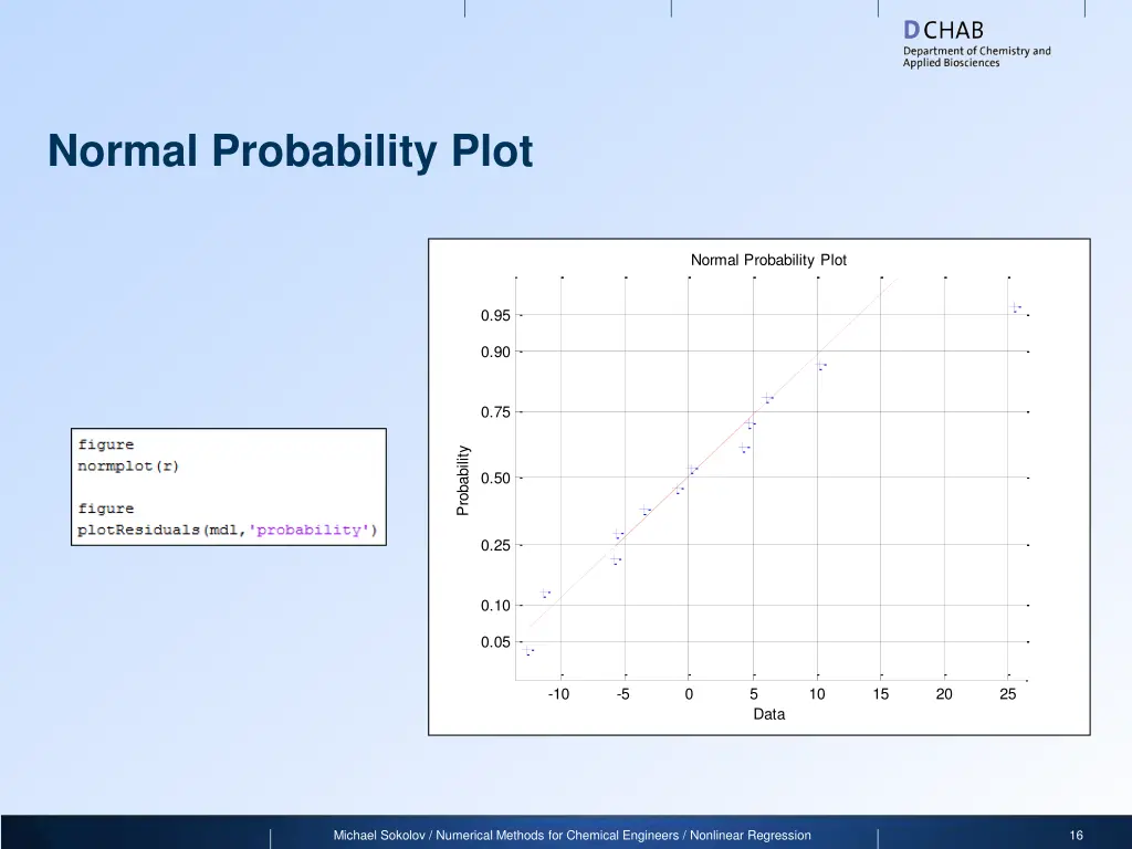 normal probability plot
