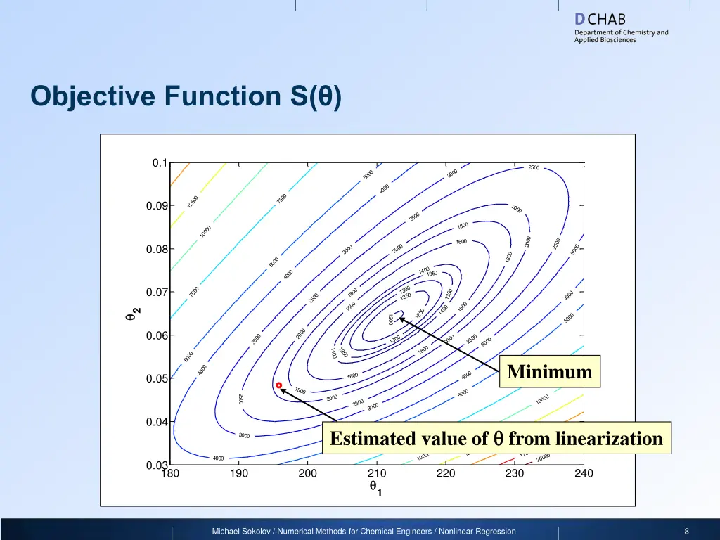 objective function s