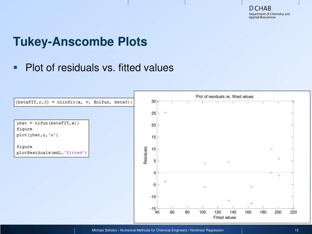 tukey anscombe plots