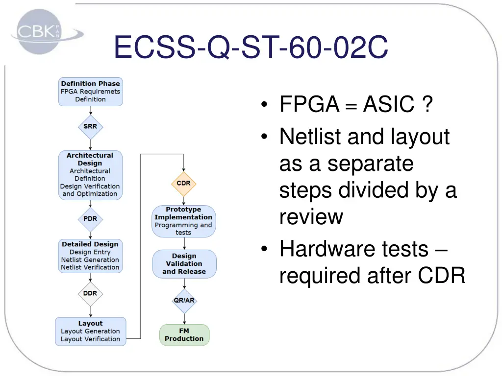 ecss q st 60 02c