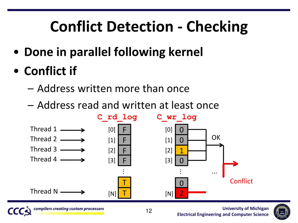 conflict detection checking