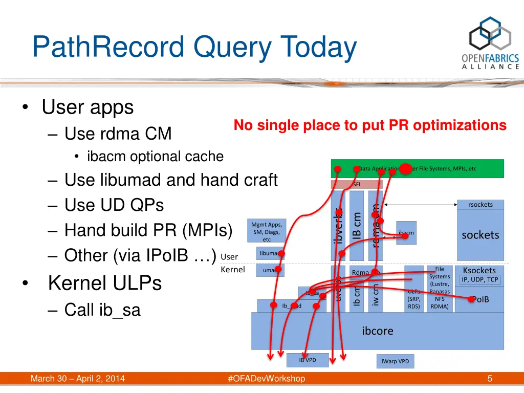pathrecord query today