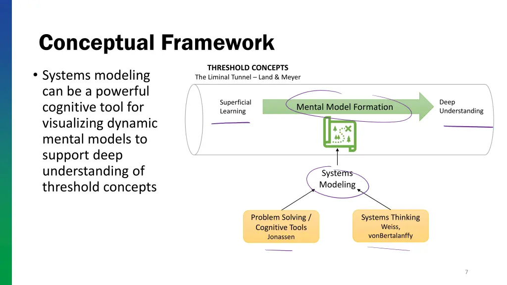 conceptual framework