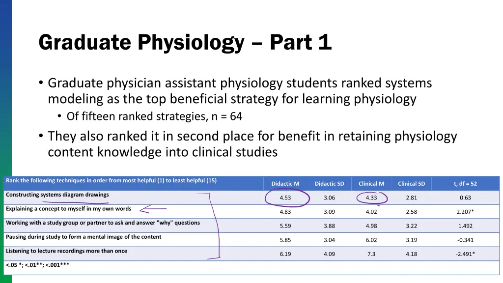 graduate physiology part 1