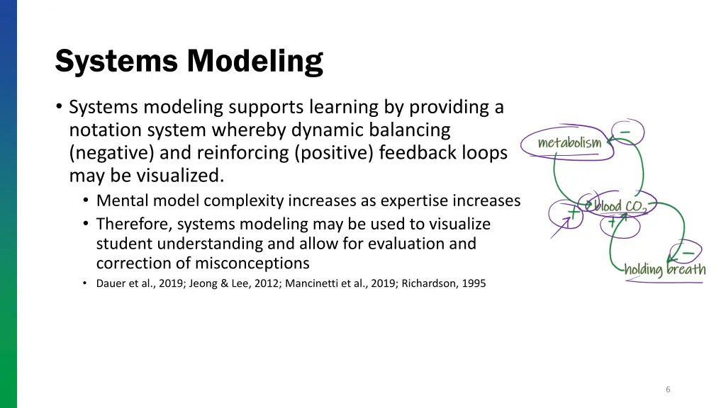 systems modeling