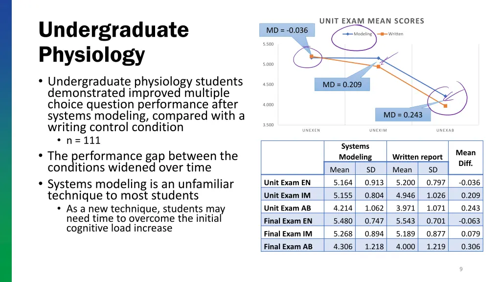 undergraduate physiology undergraduate physiology