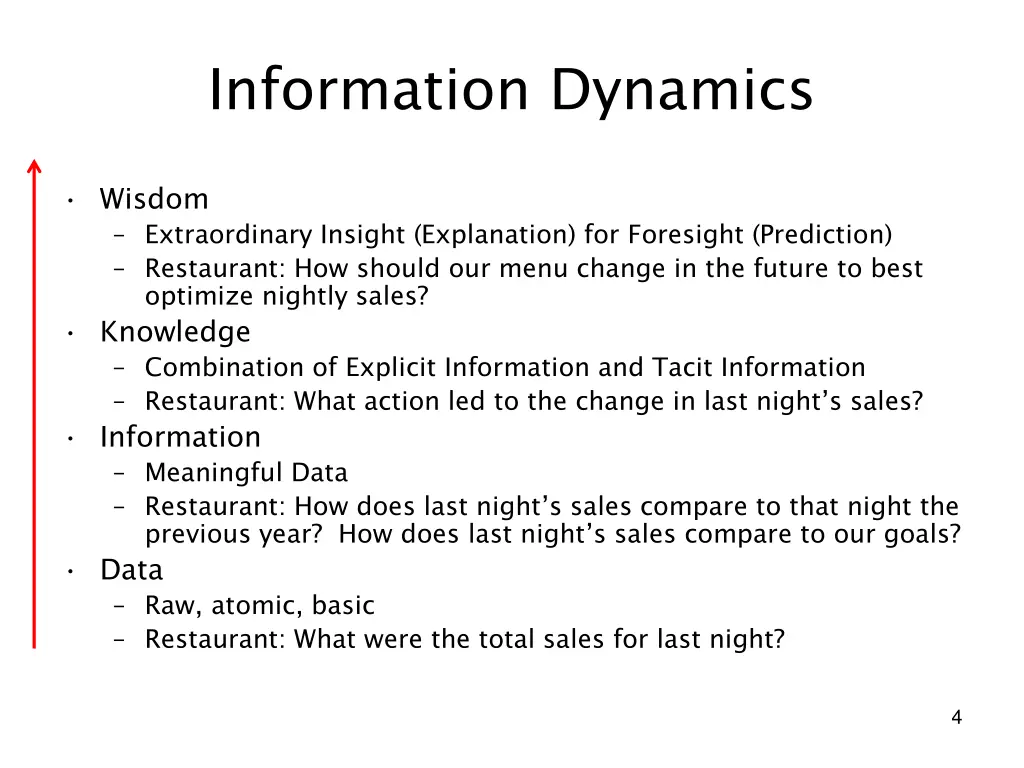 information dynamics