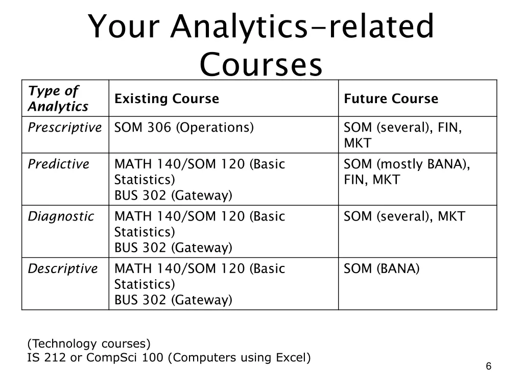 your analytics related courses existing course