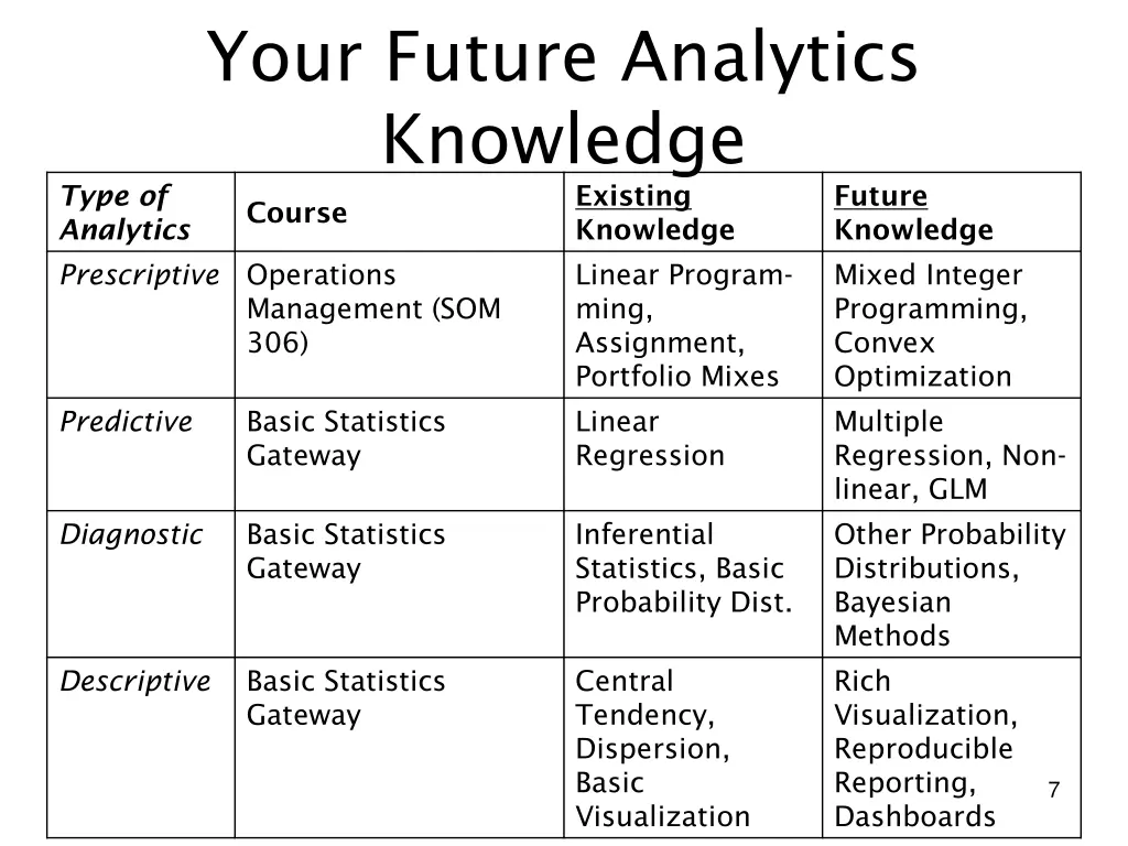 your future analytics knowledge course