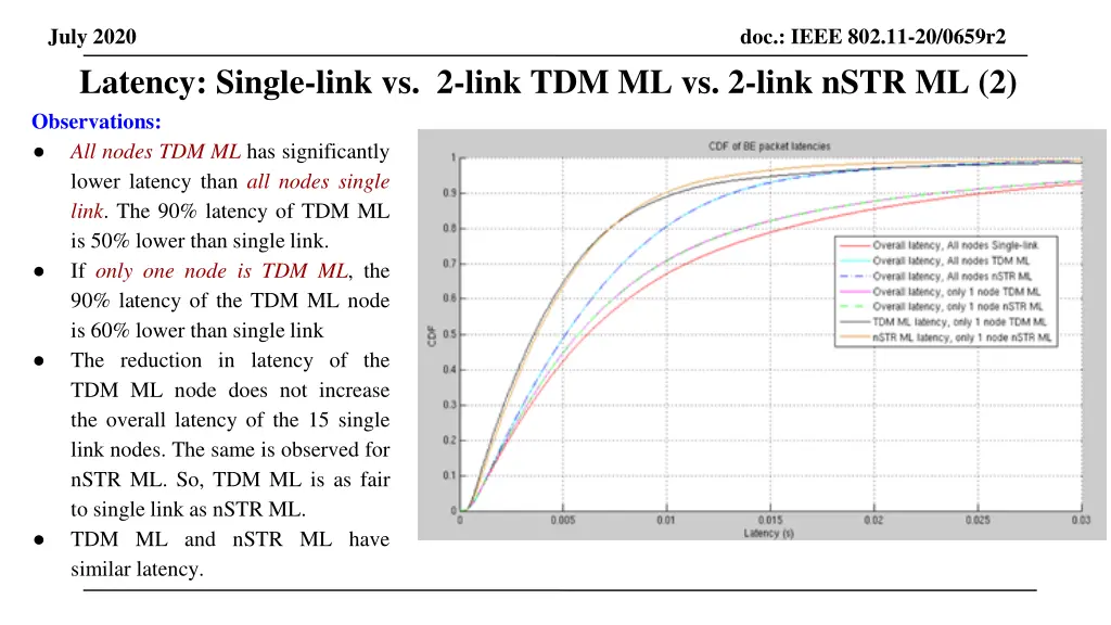 july 2020 latency single link vs 2 link 1