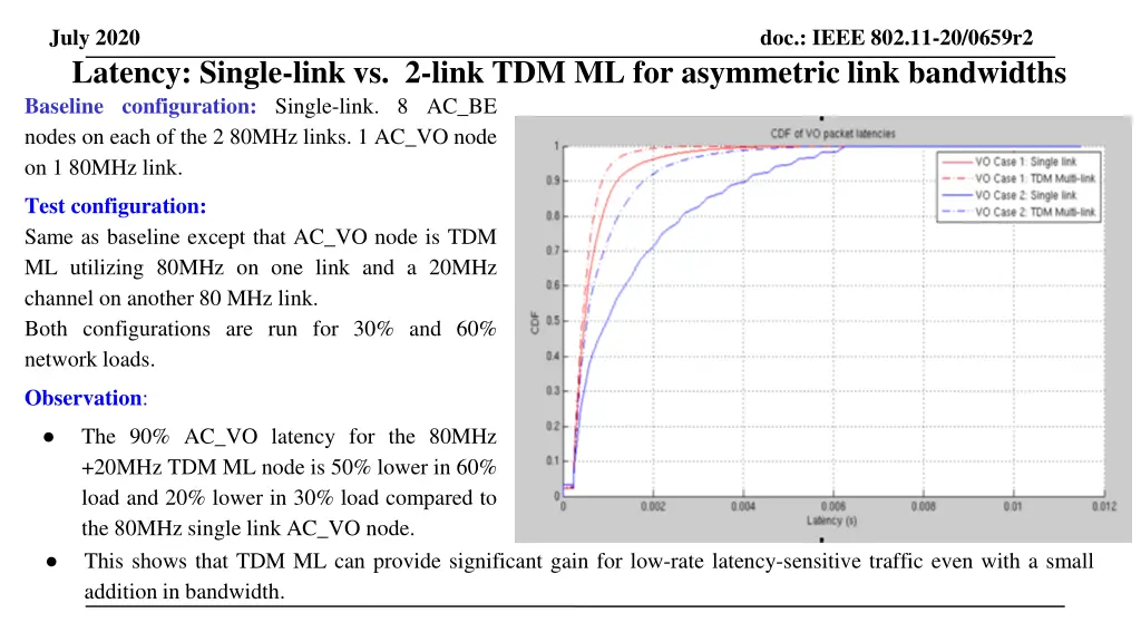 july 2020 latency single link vs 2 link 2