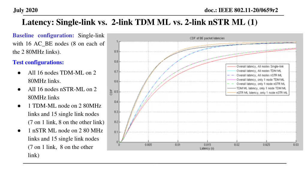 july 2020 latency single link vs 2 link