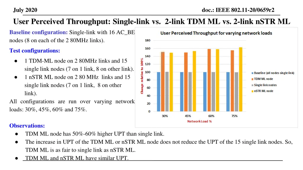 july 2020 user perceived throughput single link