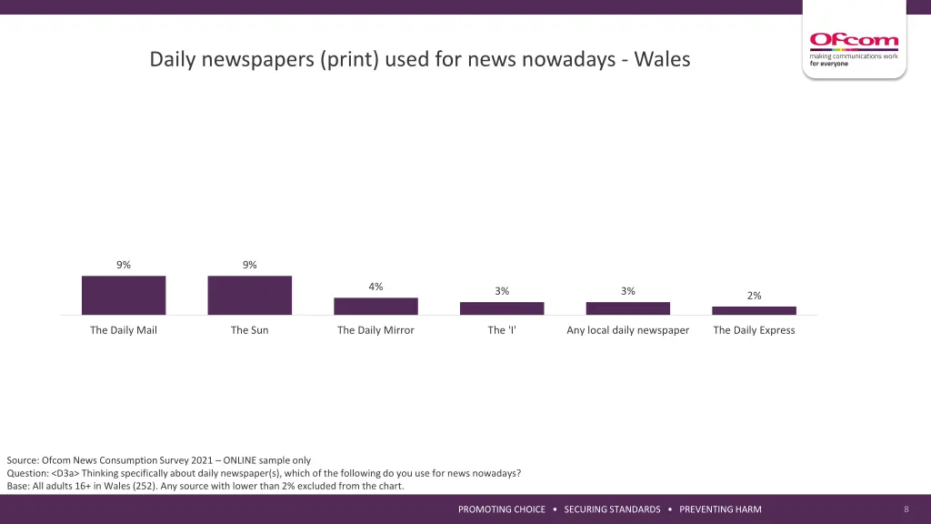 daily newspapers print used for news nowadays