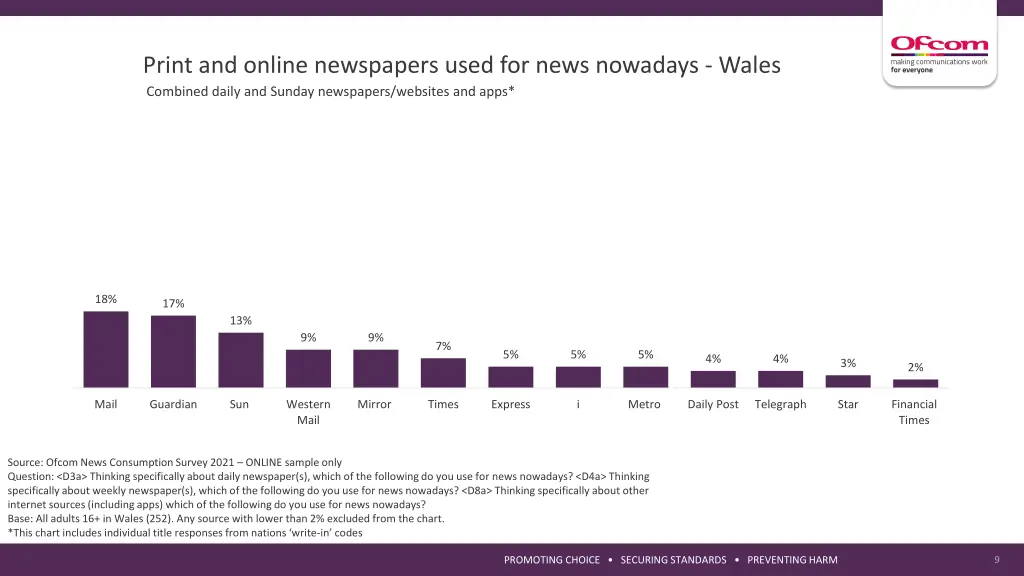 print and online newspapers used for news