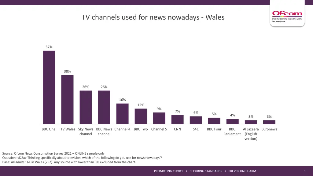 tv channels used for news nowadays wales