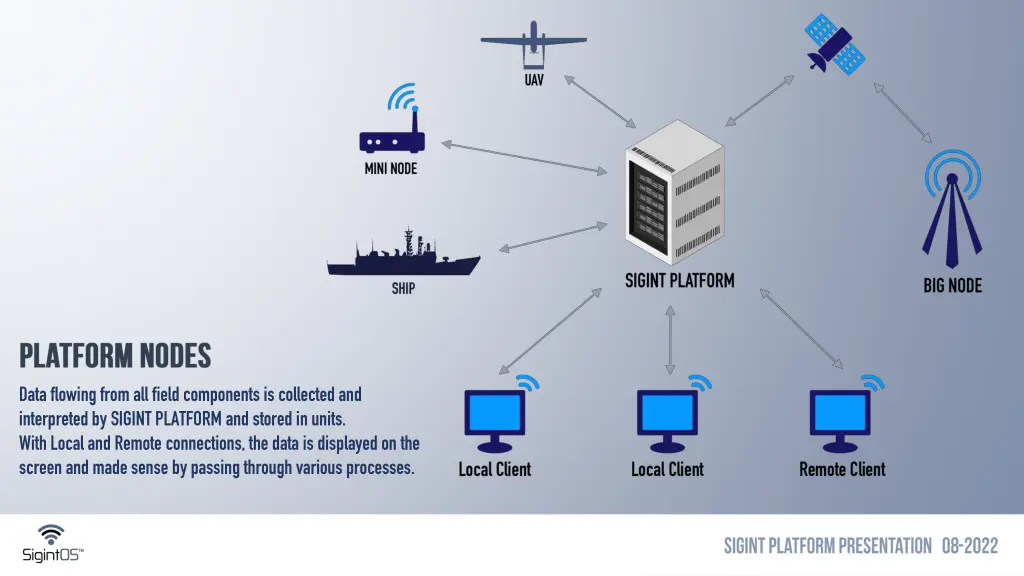 data flowing from all field components