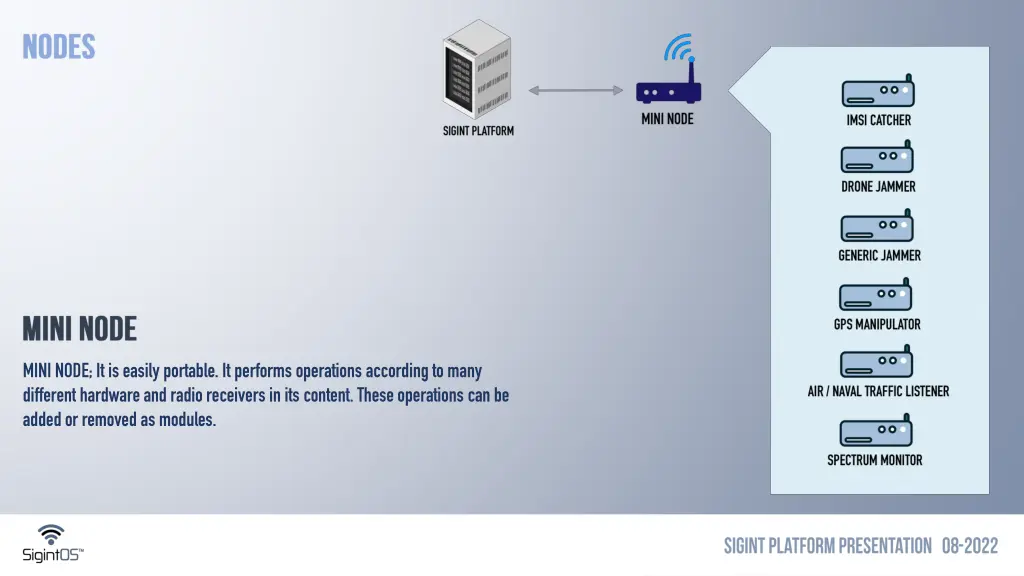 mini node it is easily portable it performs