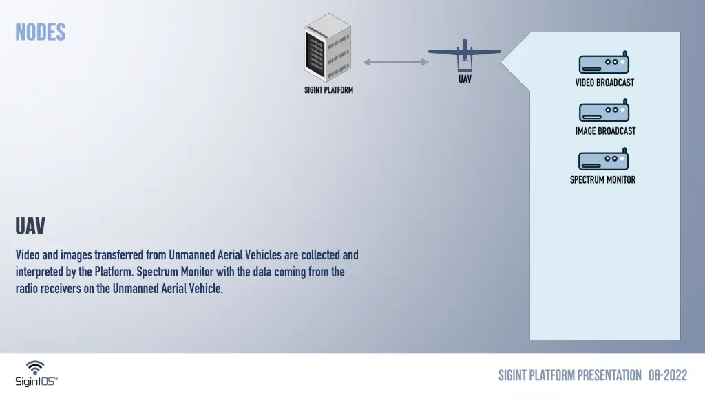 video and images transferred from unmanned aerial