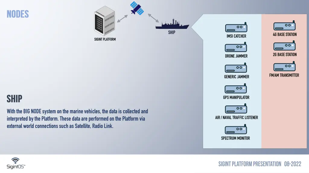 with the big node system on the marine vehicles