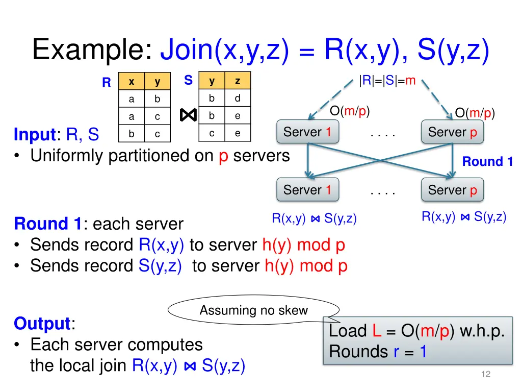example join x y z r x y s y z