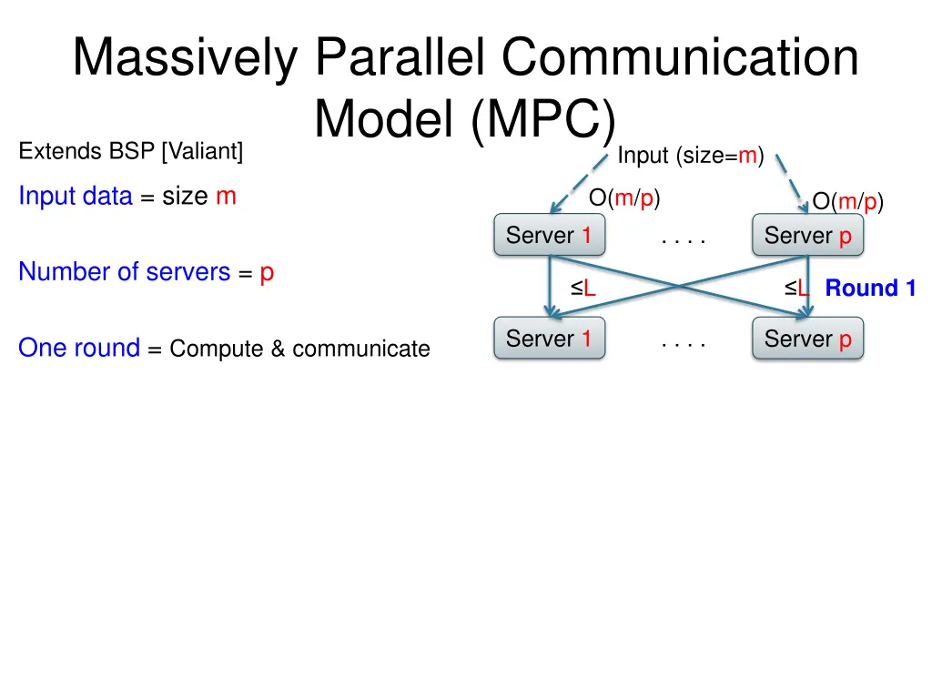 massively parallel communication model 1