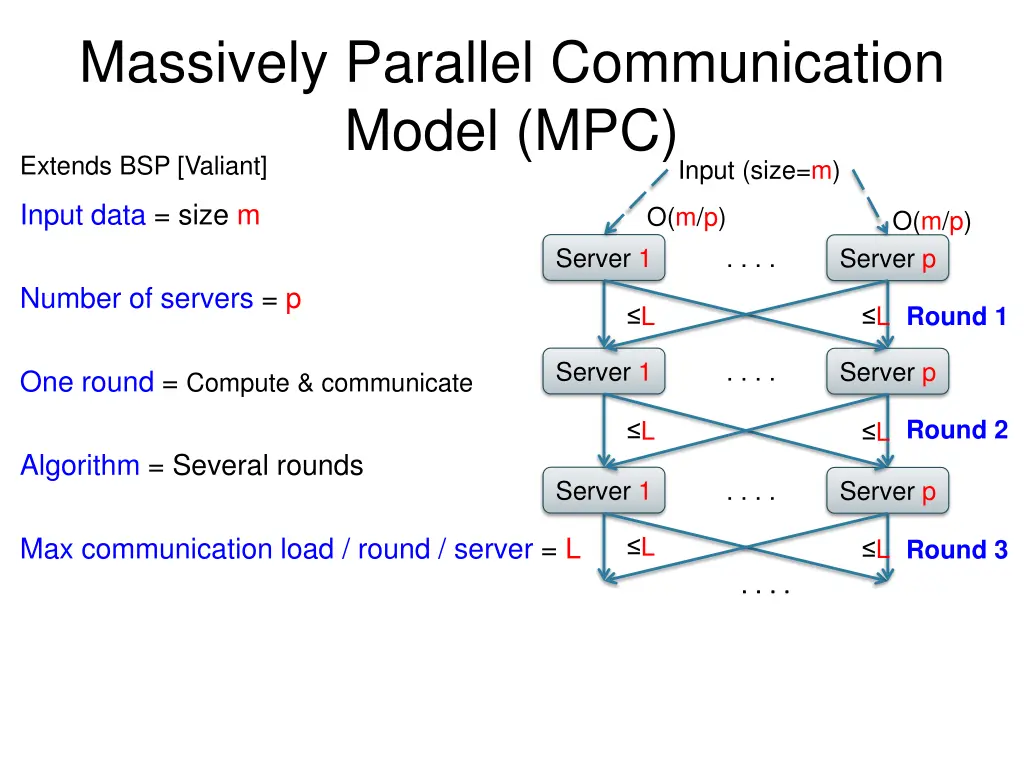 massively parallel communication model 3