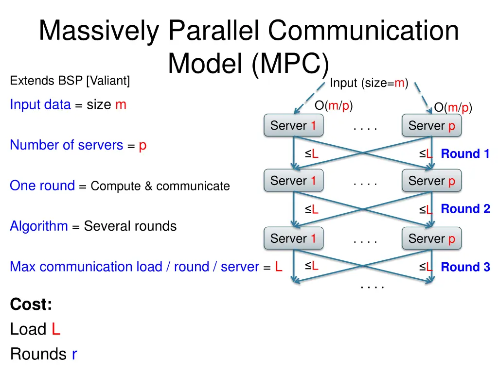 massively parallel communication model 4