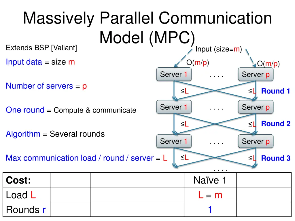 massively parallel communication model 5