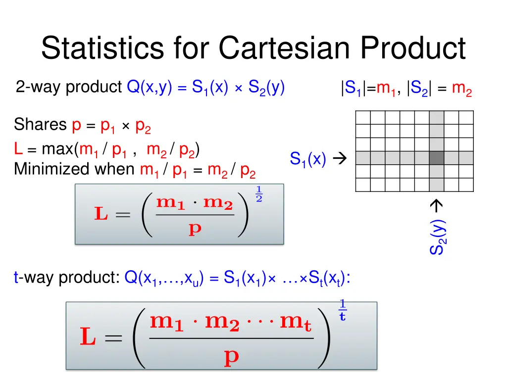 statistics for cartesian product