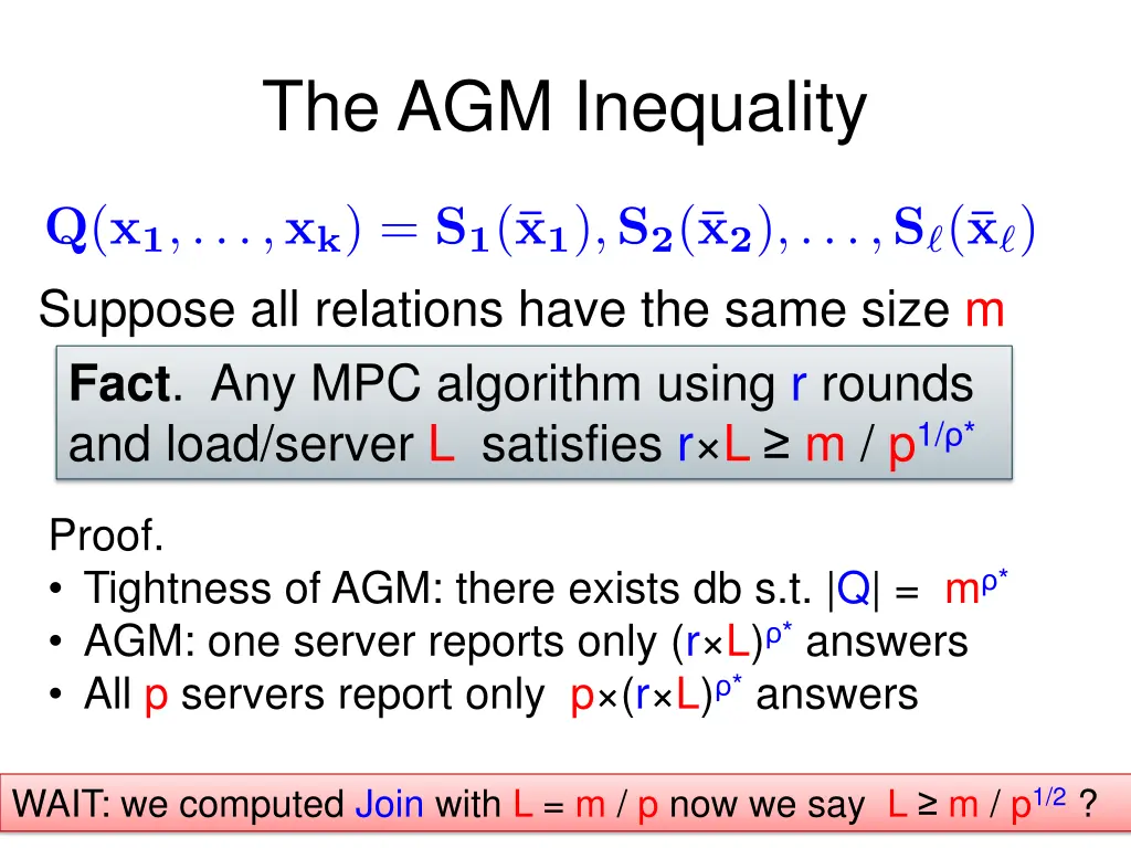 the agm inequality