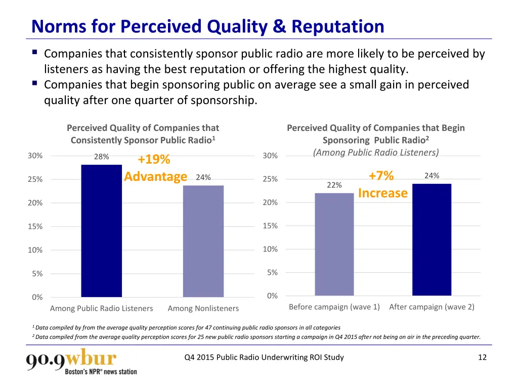 norms for perceived quality reputation companies