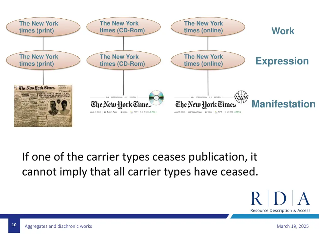 the new york times cd rom