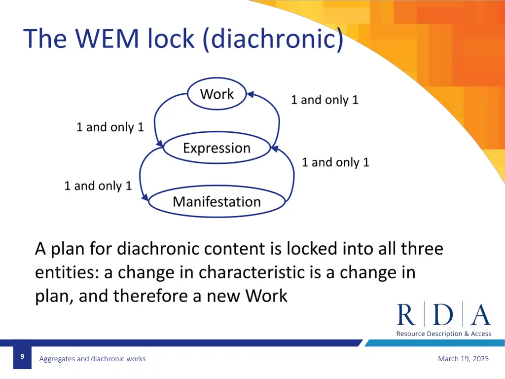 the wem lock diachronic