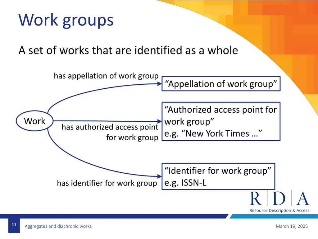 work groups
