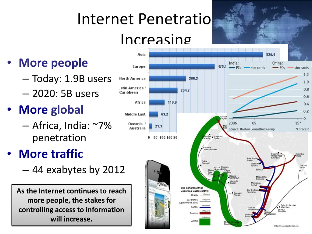 internet penetration is increasing more people