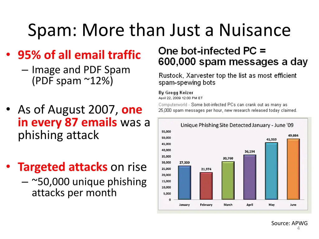 spam more than just a nuisance 95 of all email
