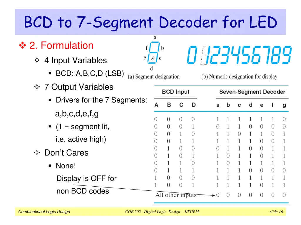 bcd to 7 segment decoder for led 1