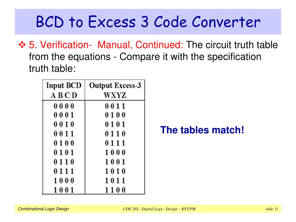 bcd to excess 3 code converter 4
