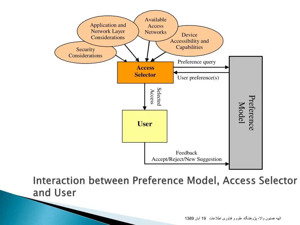 available access networks